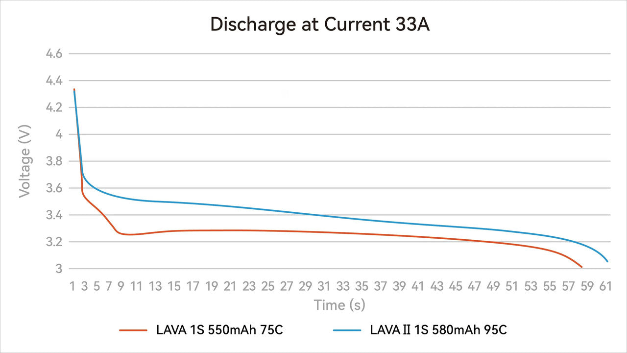 BetaFPV 1S LAVA 580mAh (4 pcs)