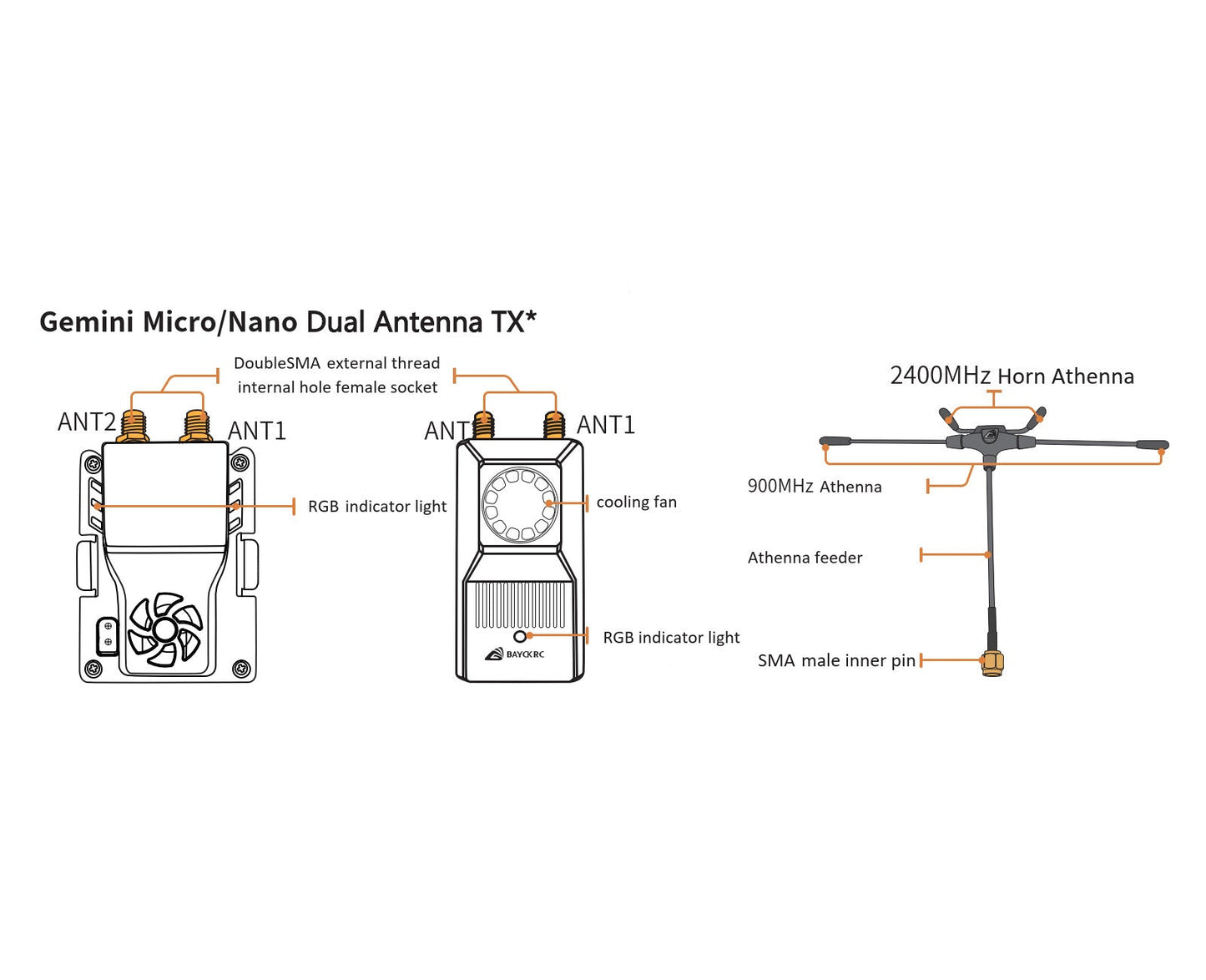 Diagram of Gemini Micro/Nano Dual Antenna TX with labeled parts on a white background