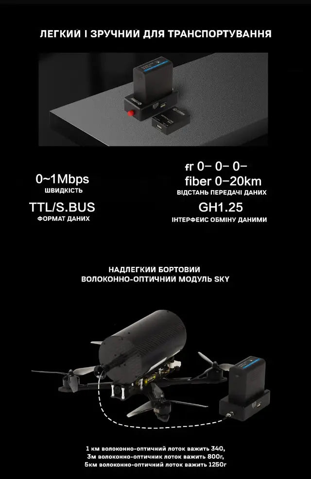 Оптоволоконний модуль для керування FPV дроном Axisflying 5 км