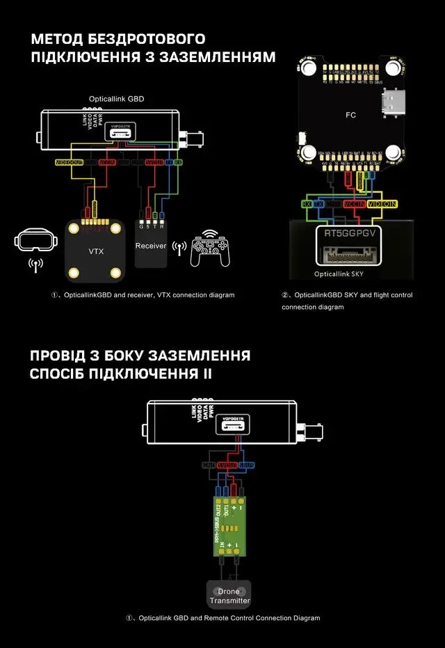 Оптоволоконний модуль для керування FPV дроном Axisflying 5 км