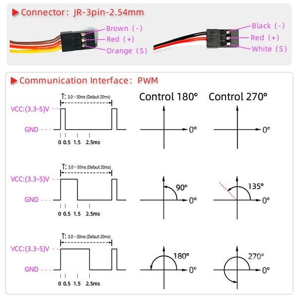 Dsservo DS3240MG 270° servo — connector pinout and PWM control diagram