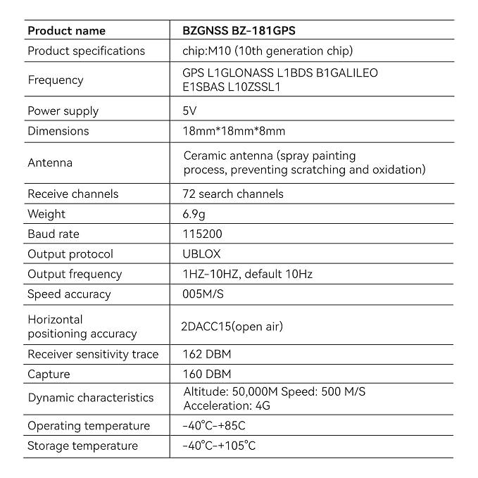 GPS модуль BZGNSS BZ-181 — таблиця характеристик