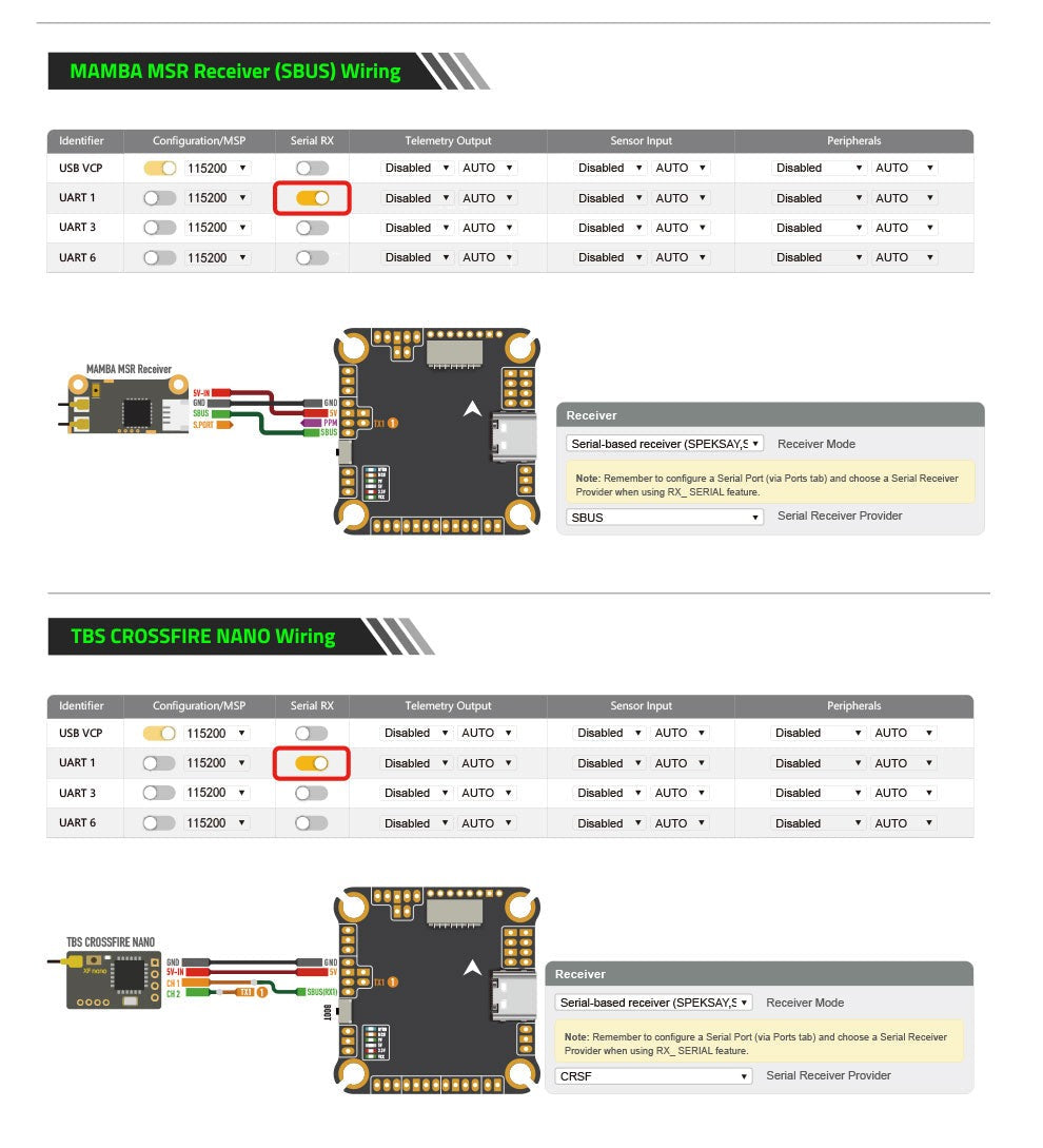 Стек Diatone Mamba F405 MK2 V2 55A