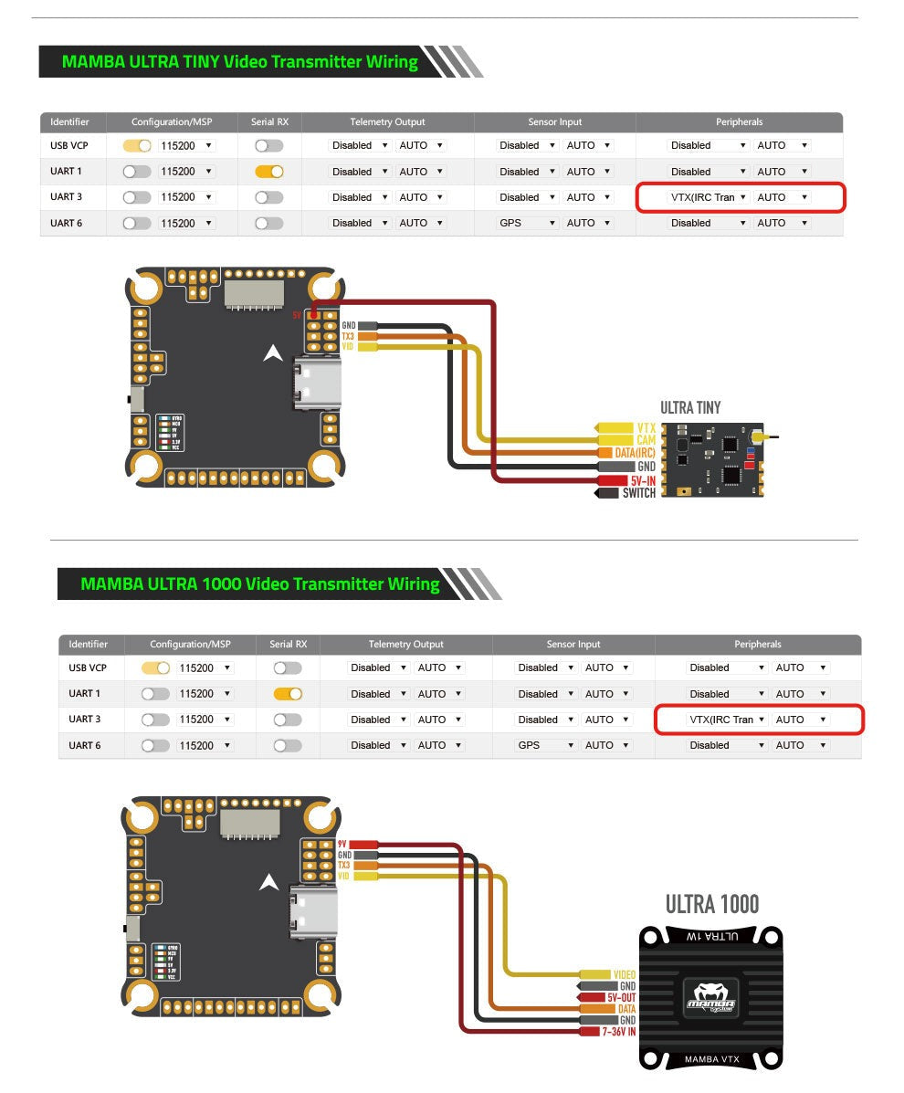 Стек Diatone Mamba F405 MK2 V2 55A