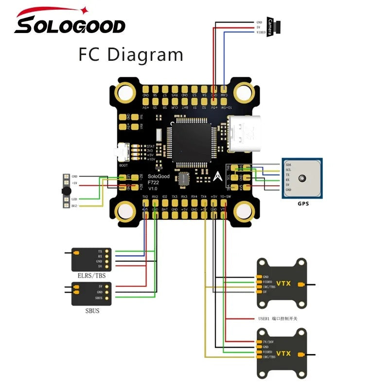 Стек SoloGood F722 60A FC&ESC