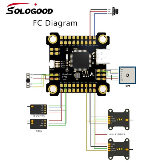 Стек SoloGood F722 60A FC&ESC