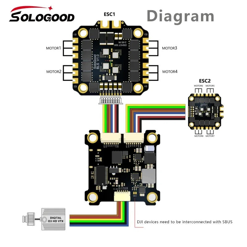 Стек SoloGood F722 60A FC&ESC